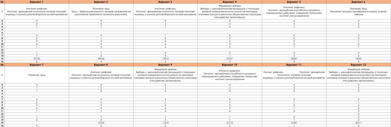 Ответы огэ пересдача сентябрь. Пересдача ОГЭ 2024. Ответы ОГЭ 2023. График пересдачи ОГЭ 2024. Ответы ОГЭ Информатика 2023.