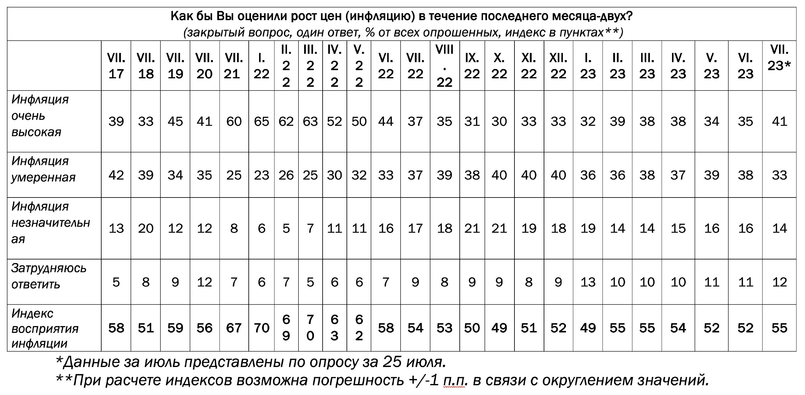 Как вы думаете много или мало опрошенных ответили что сми транслируют негативные образцы поведения