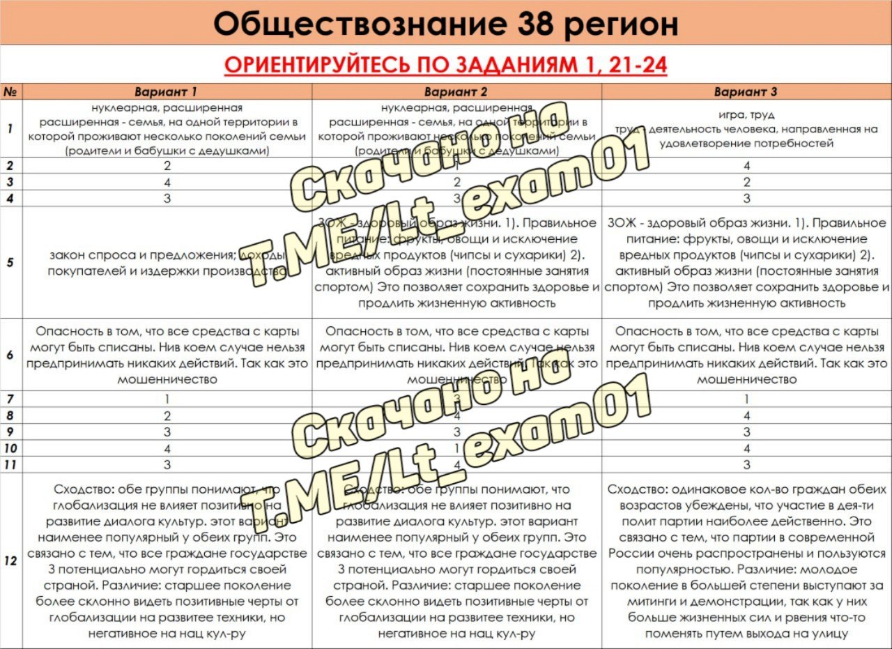 Русский язык огэ ответы телеграмм фото 88