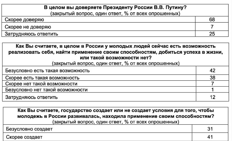 Неравнодушный человек платформа опрос регистрация