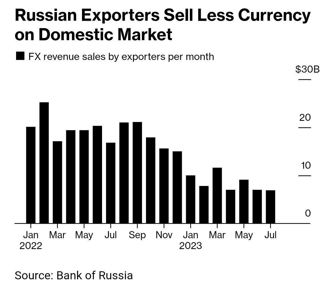 Котировки Валют На Рынке И Цена Нефти