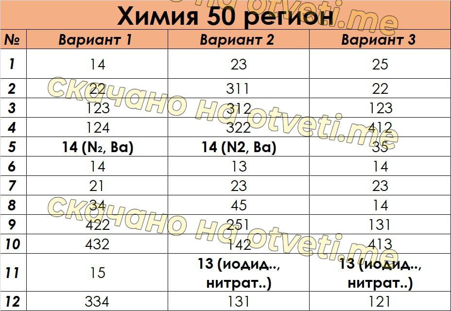 Сколько Стоит Купить Огэ По Математике 2025