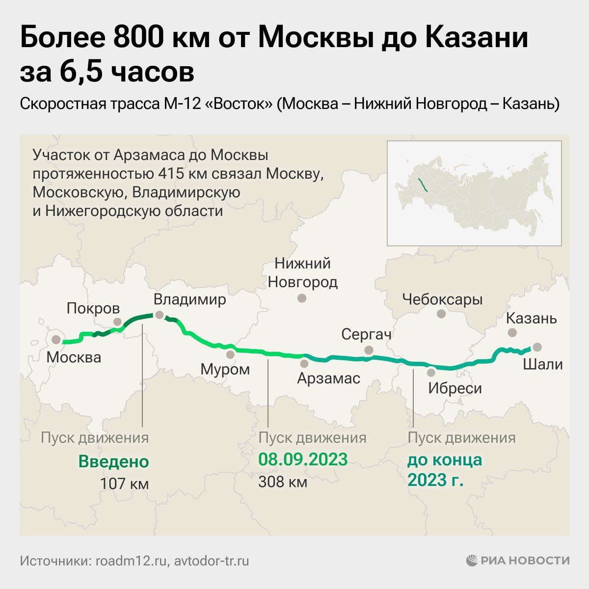 Платная Трасса Стоимость