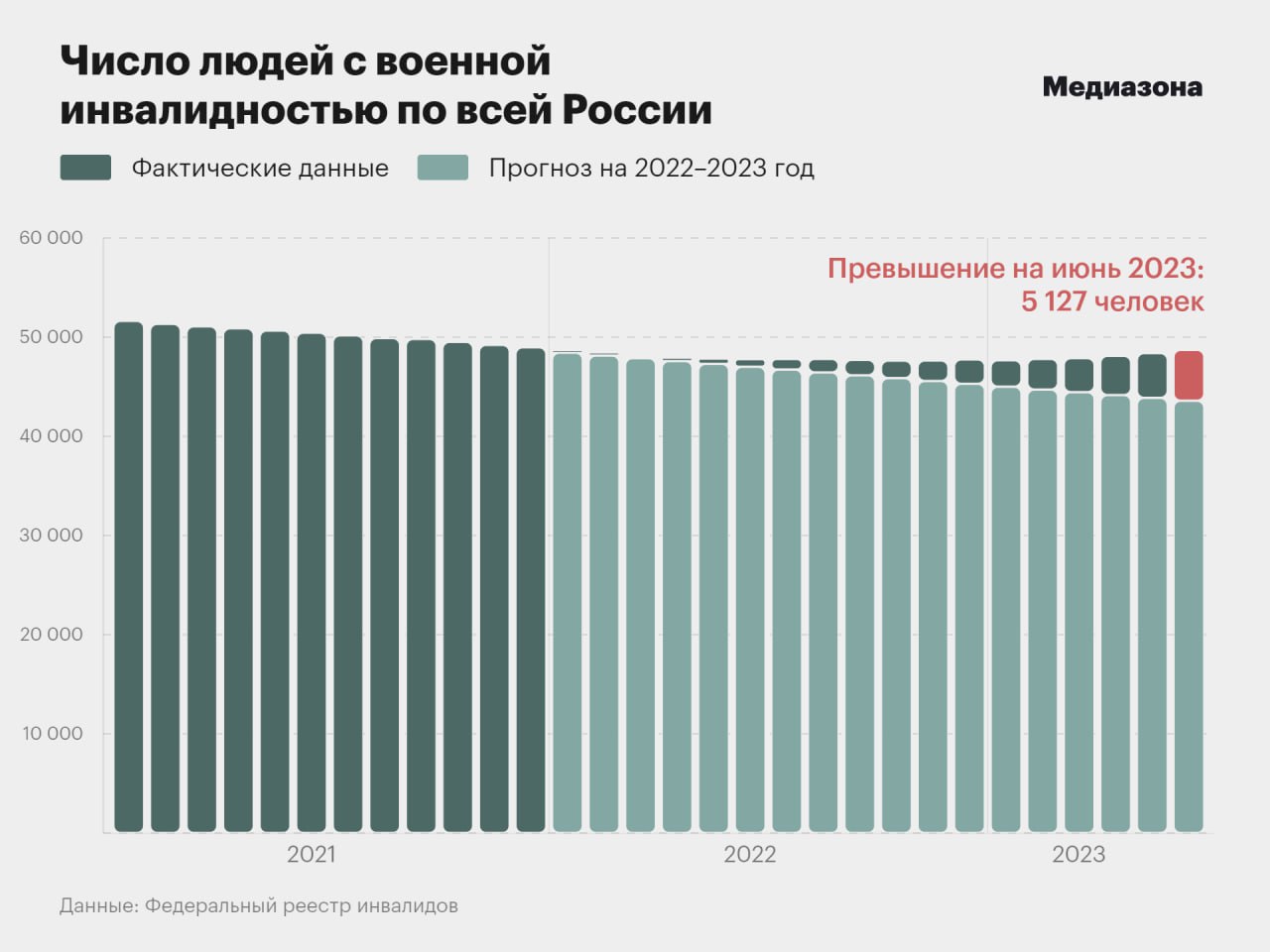 Медиазона карта погибших военных в украине