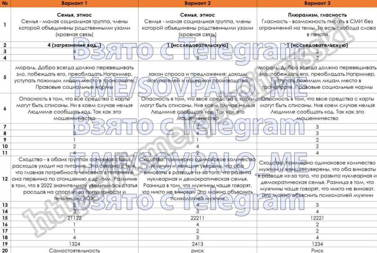 Слив ответов огэ телеграмм фото 26