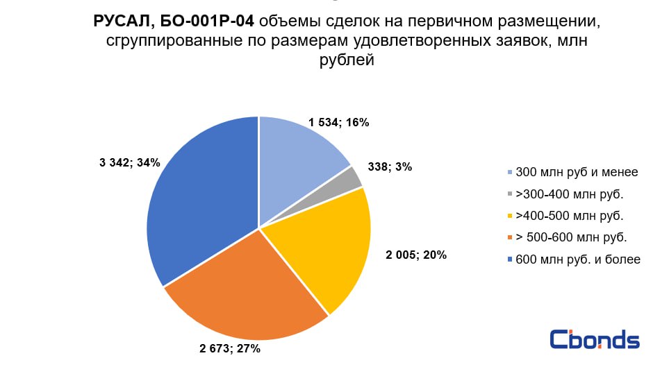 Русал бо 001р 08