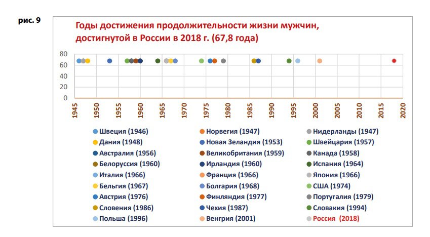 Какого года форум