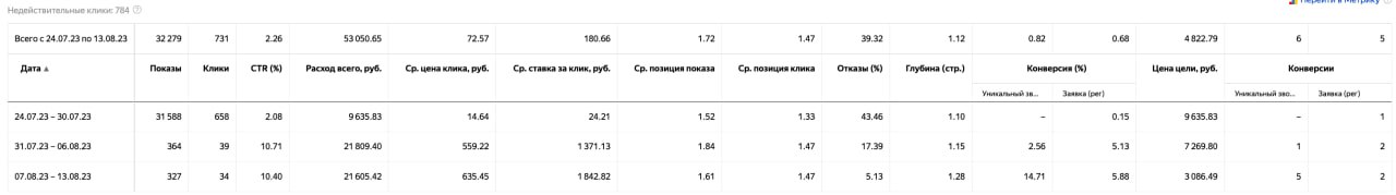 Газ металл проект