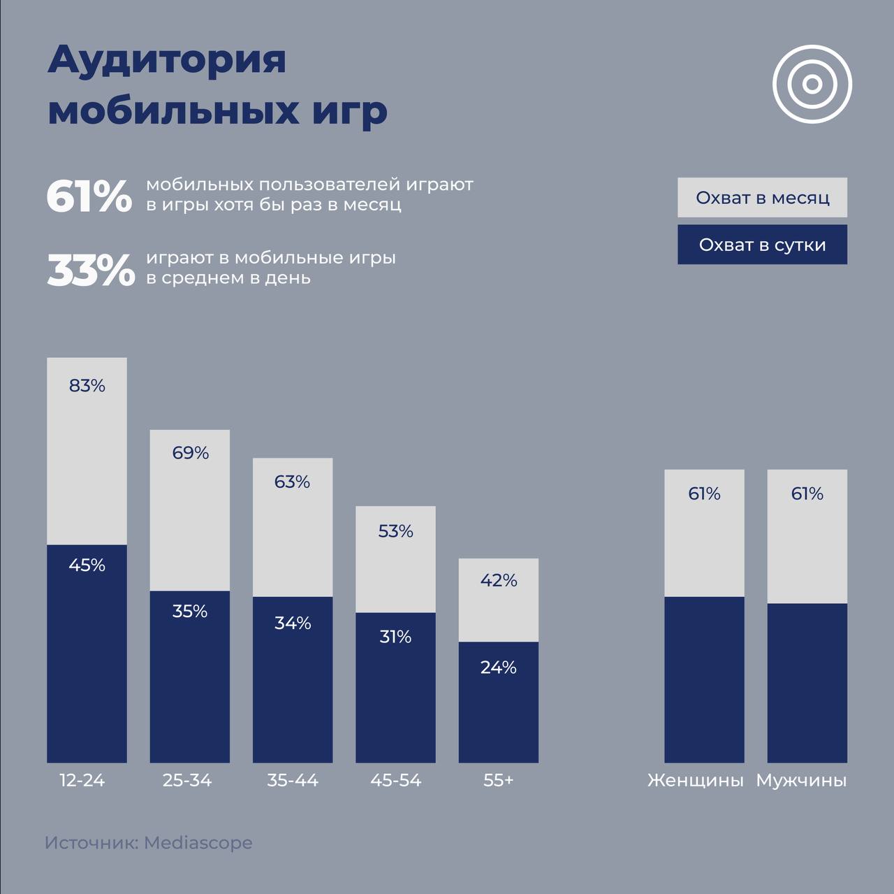 непосредственные личные контакты между членами основной признак малой группы да нет фото 87