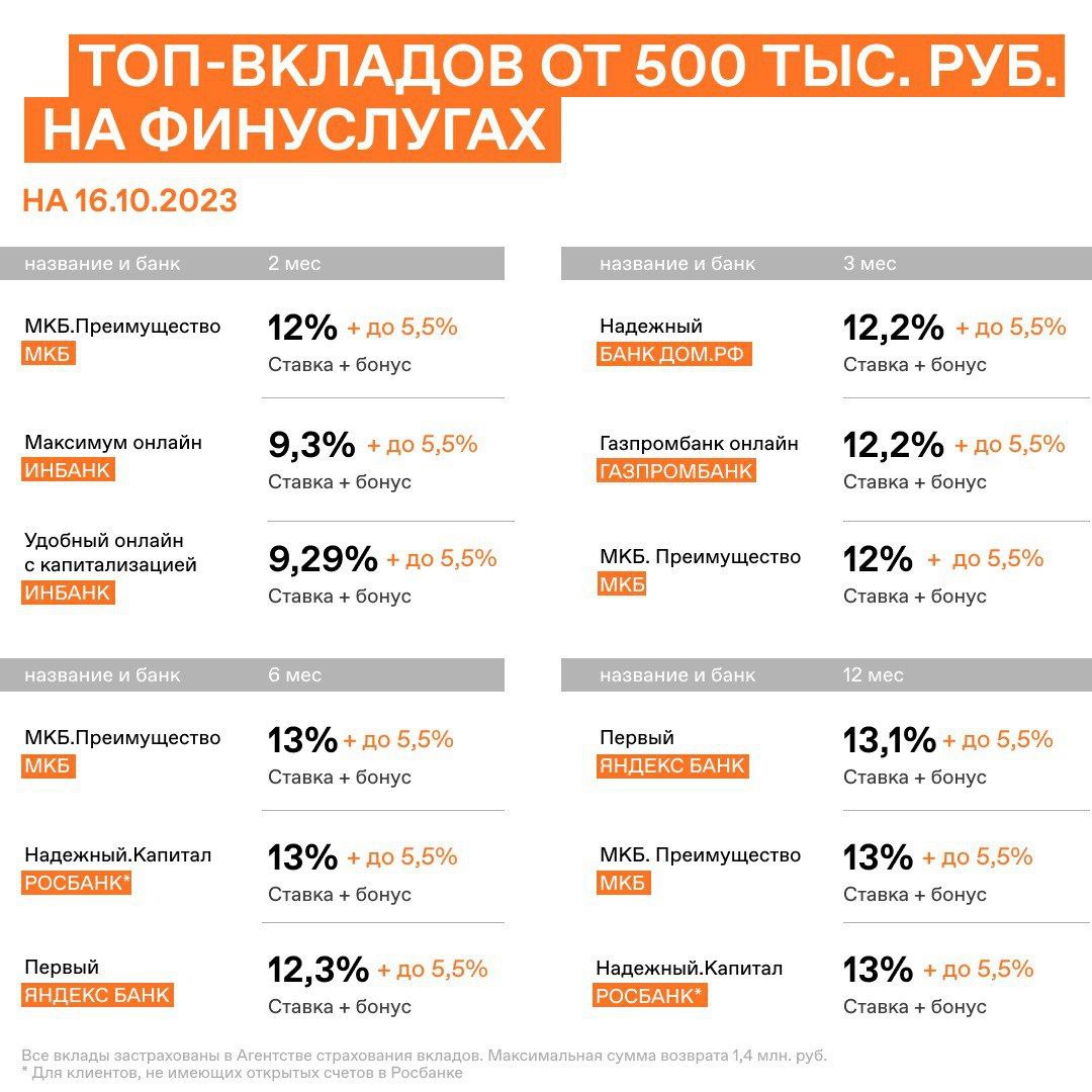 Финуслуги московская. Финуслуги.