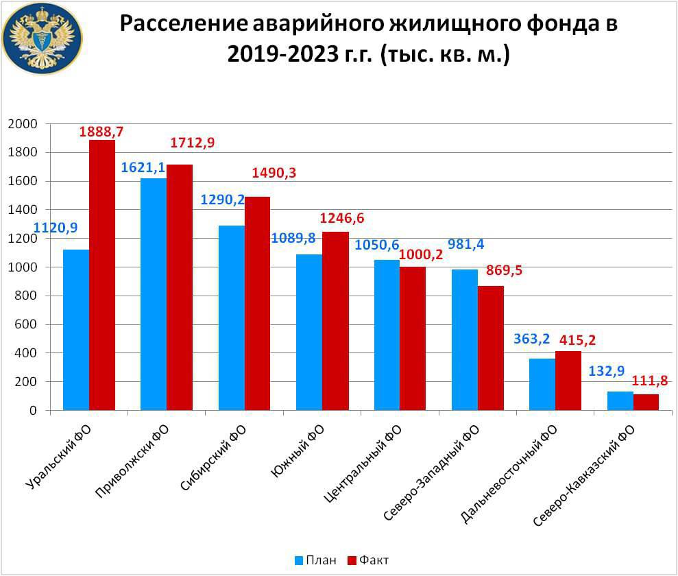 Ксп челябинской области официальный сайт план проверок на 2023 год