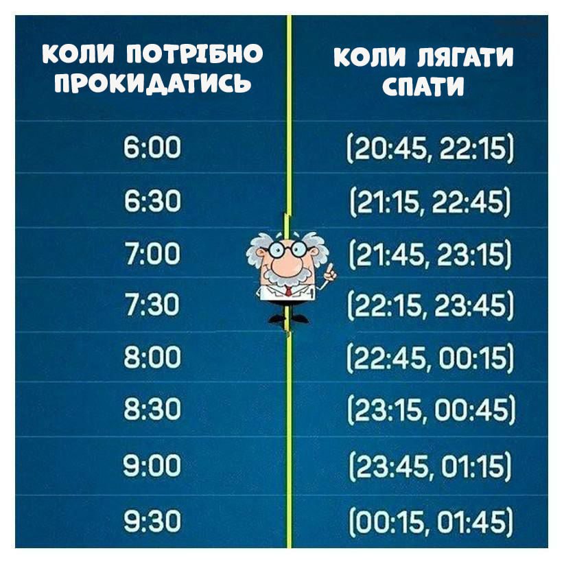 Время засыпания и пробуждения таблица