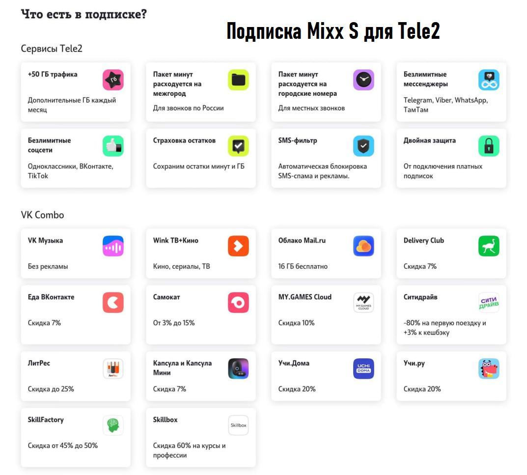 Подписка Mixx tele2. Т часто используемые приложения. Почта шифт.