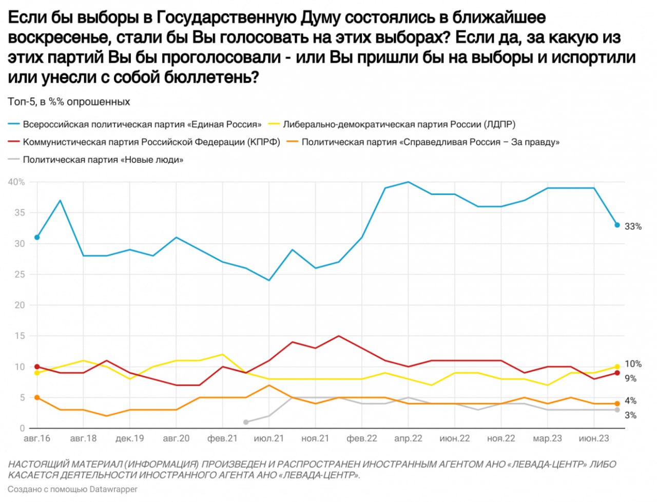 Телеграмм канал опросы фото 104