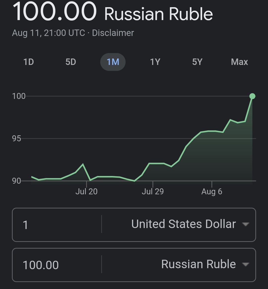 Курс Доллара На Сегодня Владимир Купить