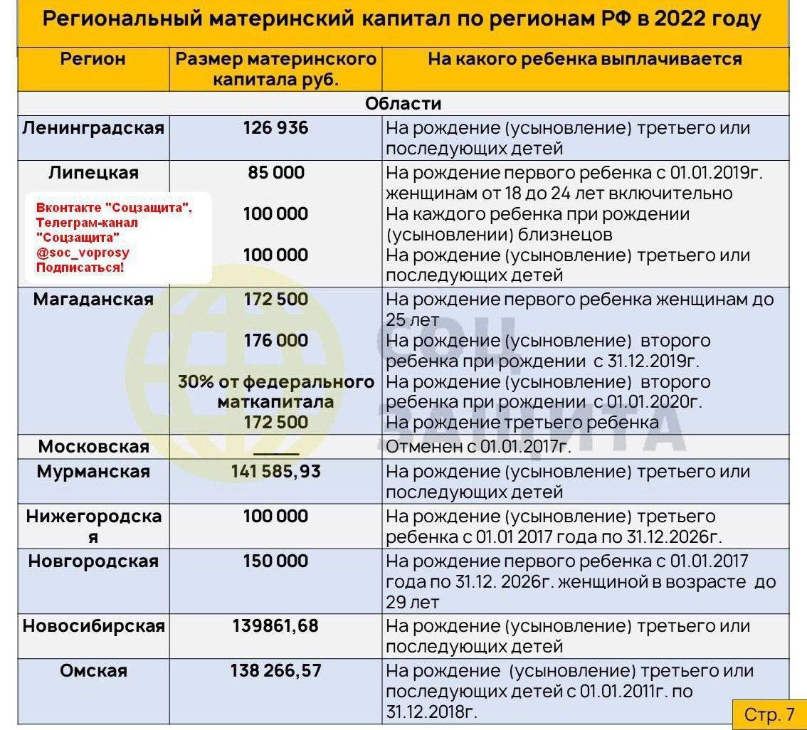 размер ежемесячных выплат членам семей военнослужащих фото 56