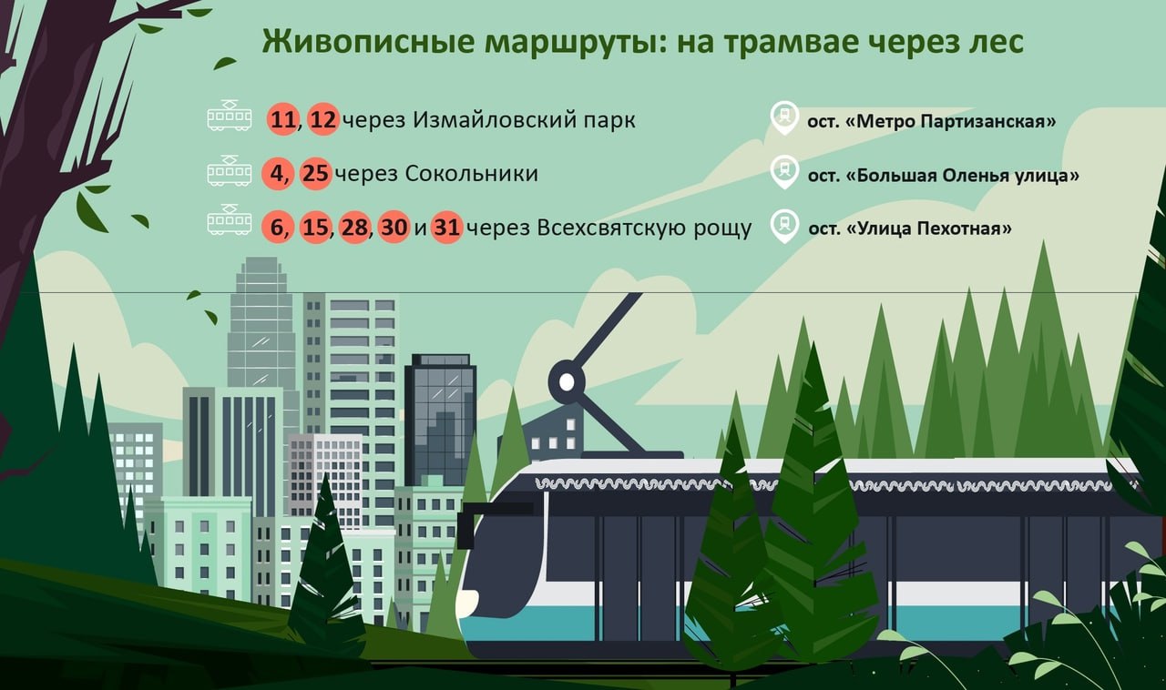 Карта ударов украинских беспилотников. Уровень преступности в москве 2023. Южная рокада на карте 2022. Каким будет лето 2023 москва. Каким будет лето 2023 москва.
