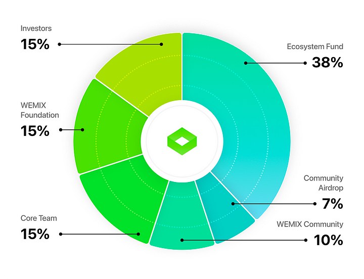 Airdrop allocation points tba перевод. Airdrop allocation points tba перевод