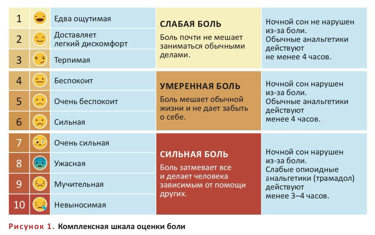 Шкала ваш картинки