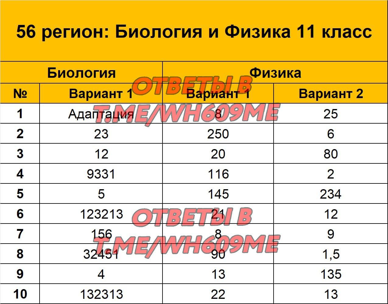 Билеты по физкультуре 9 класс 56 регион