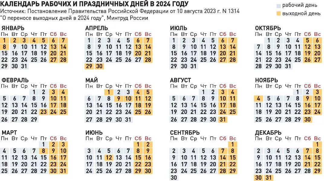 Праздники в мае 2024 г. Выходные и праздничные дни в 2024 году в России. График выходных и праздничных дней на 2024 год. Календарь 2024 с праздниками и выходными. График праздничных дней на 2024 год в России.