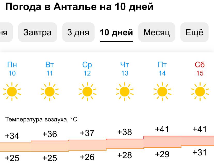 Турция май температура. Температура в алании. Температура в каменогорске. Климат в турции по месяцам. Погода.