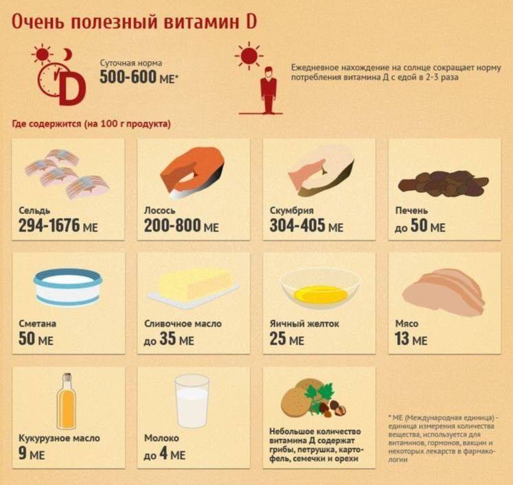 Витамин д детям до еды или после Post #373 - МЕНЮ ПП (ViyjP4qKMD0azWgj)