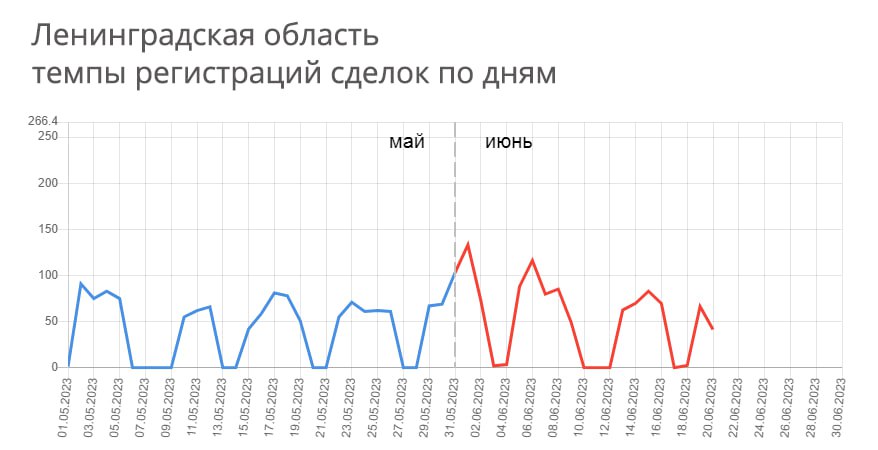 Пульс Продаж Новостроек