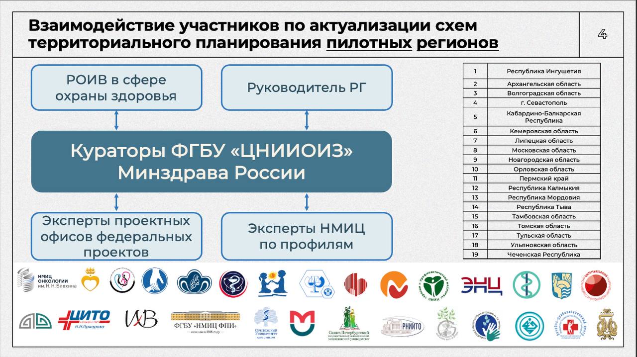 Актуализация схемы теплоснабжения окпд 2