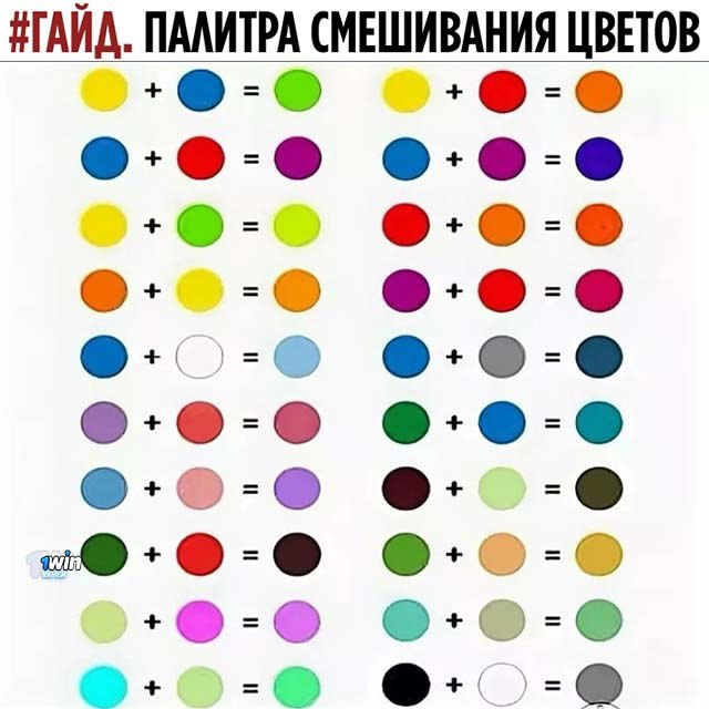 Палитра смешивания красок гуашь. Палитра смешения цветов. Таблица смешения цветов акриловой краски. Смешивание цветов. Палитра смешения цветов основных красок красок.