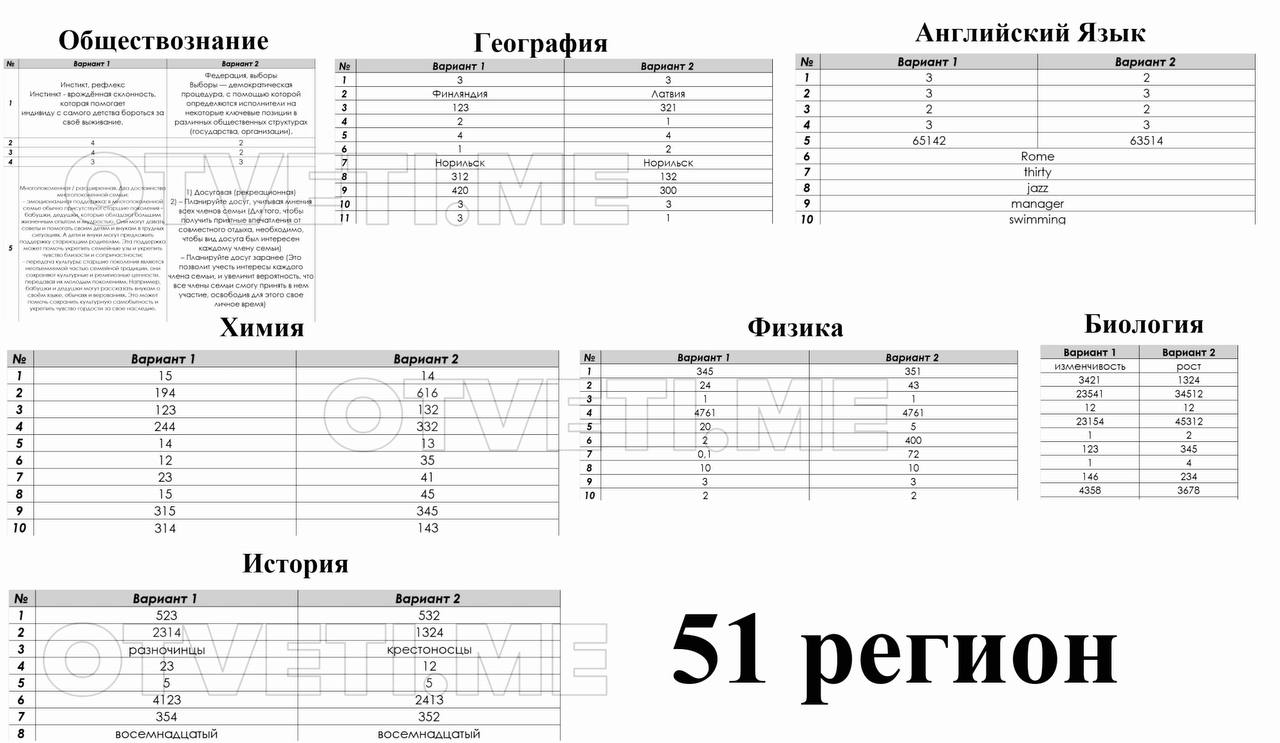 Проекты 9 класс для допуска к огэ по изо