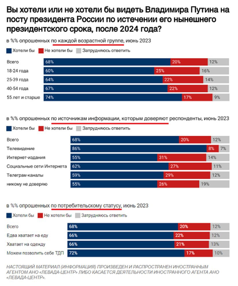 Голосование в 2024 году в россии кандидаты