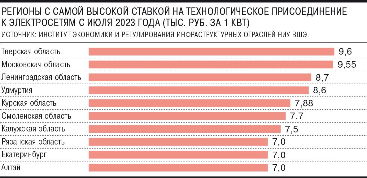 Стоимость Киловатта Электроэнергии Беларусь 2025