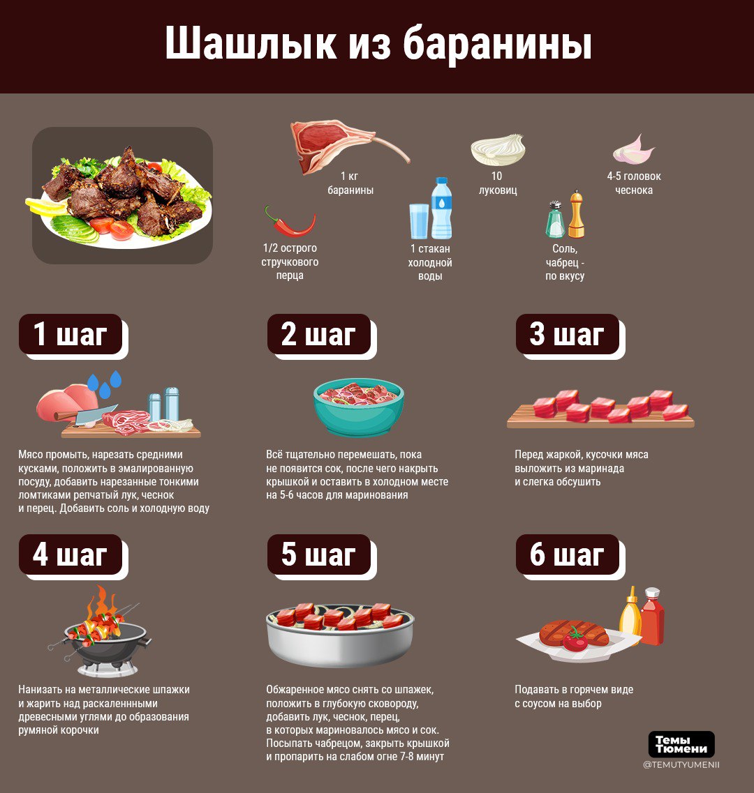 Кофейня сделка тюмень. Telegram logo. Вписка тюмень. Группы телеграмм тюмень. Coffee anytime тюмень.