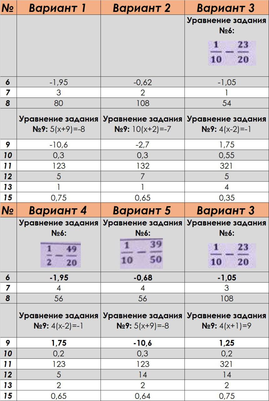 Слив ответов огэ телеграмм фото 2