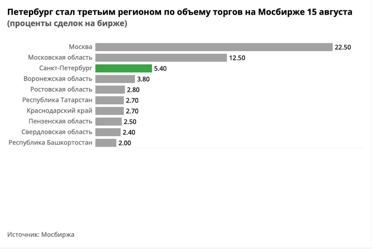 Новости торгов на мосбирже. Uhfaabr количества частных инвесторов на Московской бирже.