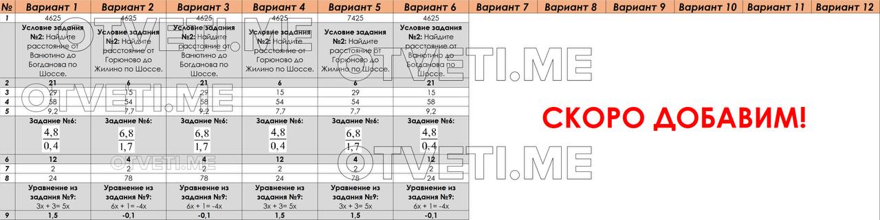 Пересдача огэ сентябрь 2025 варианты. Ответы огэ 2025. пересдача огэ 2025. ответы на огэ мцко. огэ пересдача математика ответы.