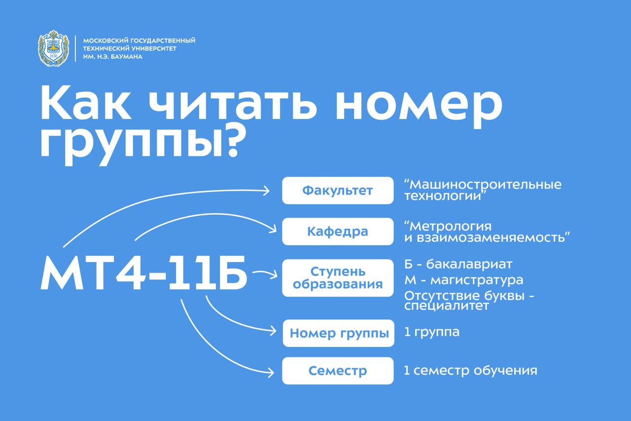 Публикация #974 — Приёмная комиссия МГТУ им. Н.Э. Баумана (@pk_bmstu)