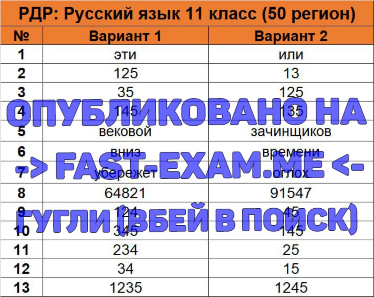 Публикация #5122 — FAST_EXAM | ОТВЕТЫ 2024 (ymzuKEJ7rjtiYTQy)