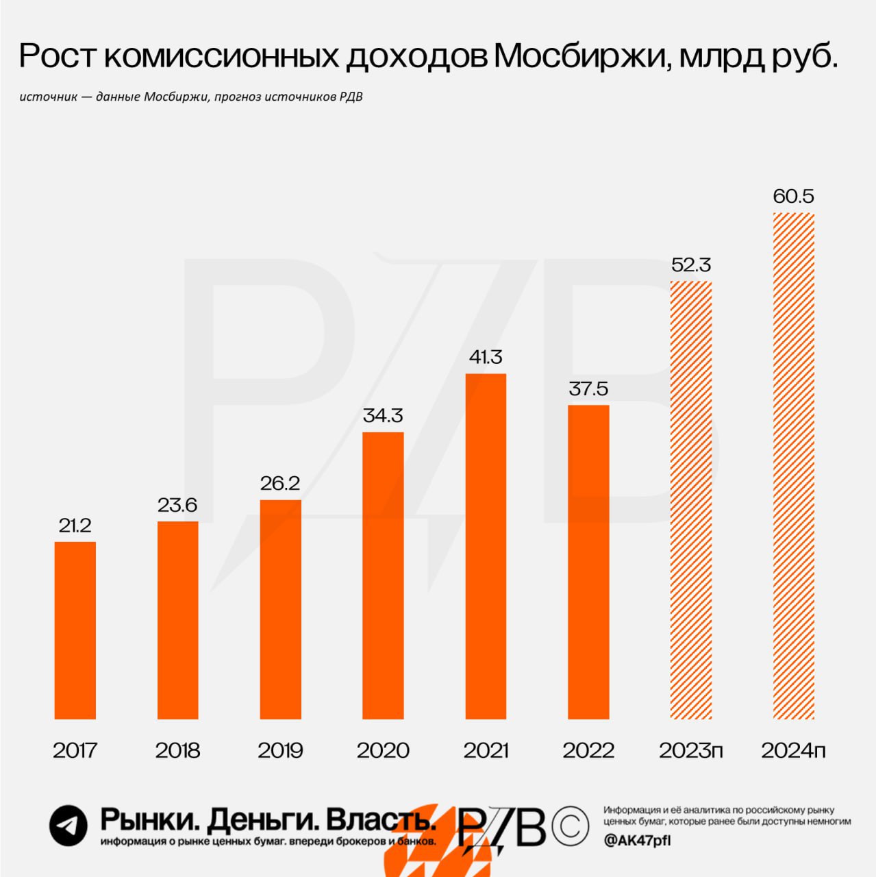 Создать аукцион в телеграмме фото 42