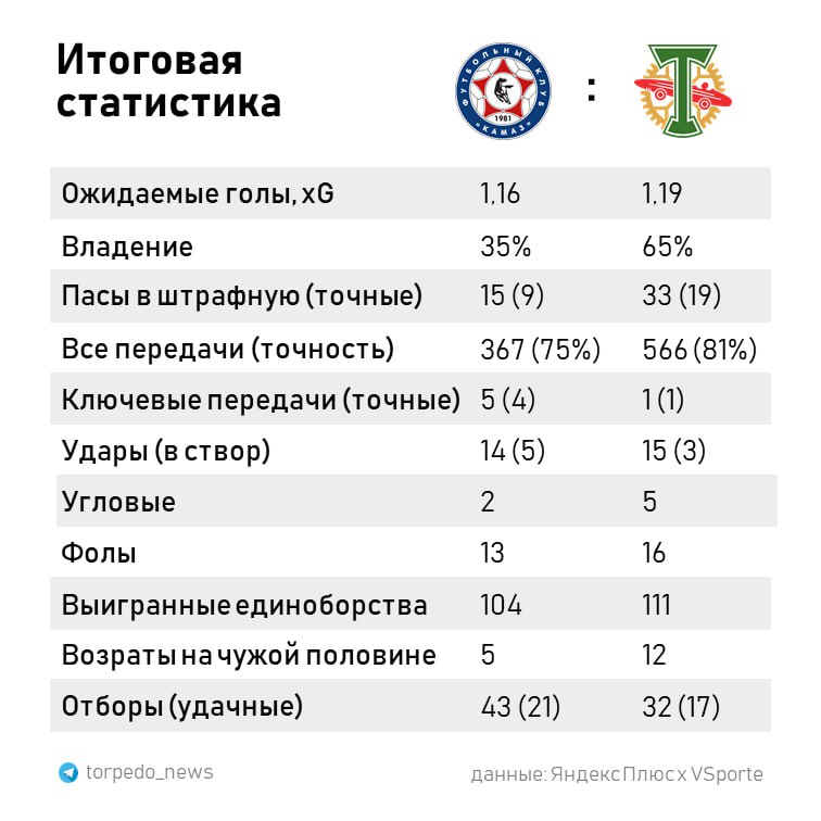 Итоговая статистика 8 класс. Итоговая статистика 8 класс