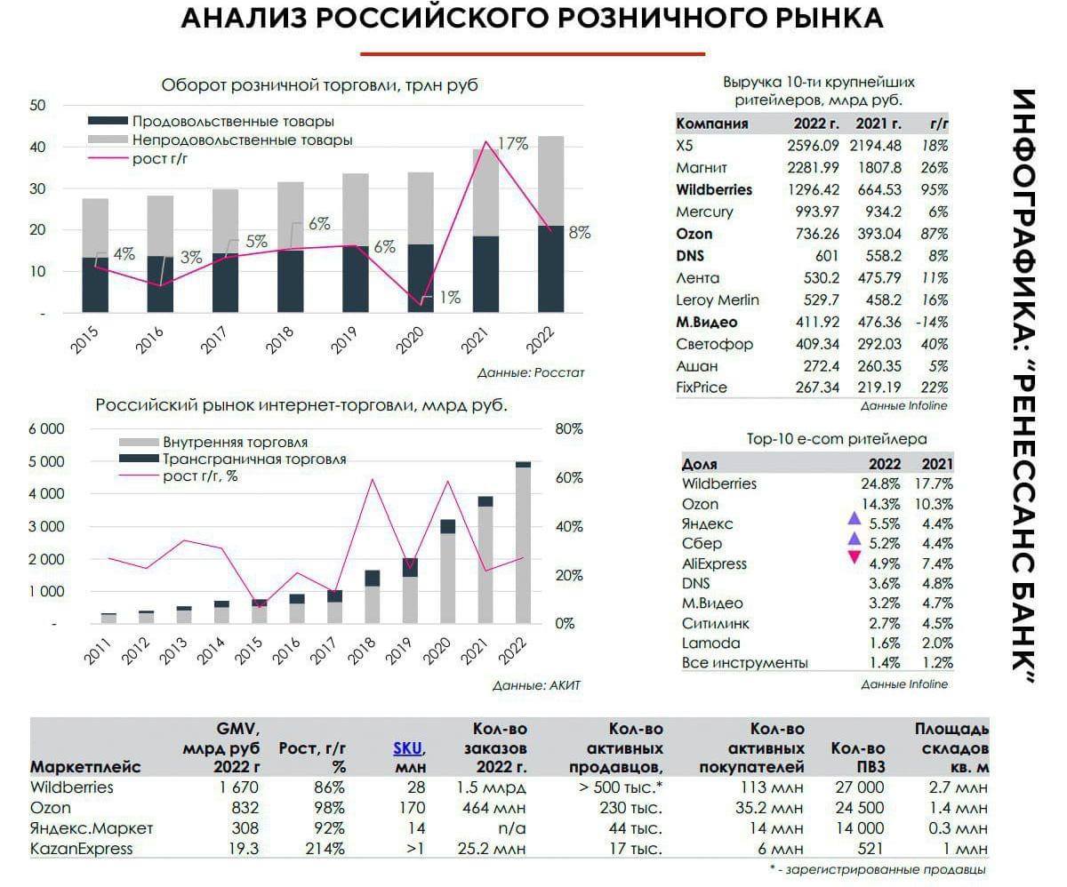 Анализ телеграмм аккаунтов фото 113