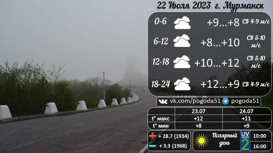 Температура в мурманске сейчас. Погода в мурманске. Мурманск климат. Мурманск погода по месяцам. Неблагоприятные погодные явления.