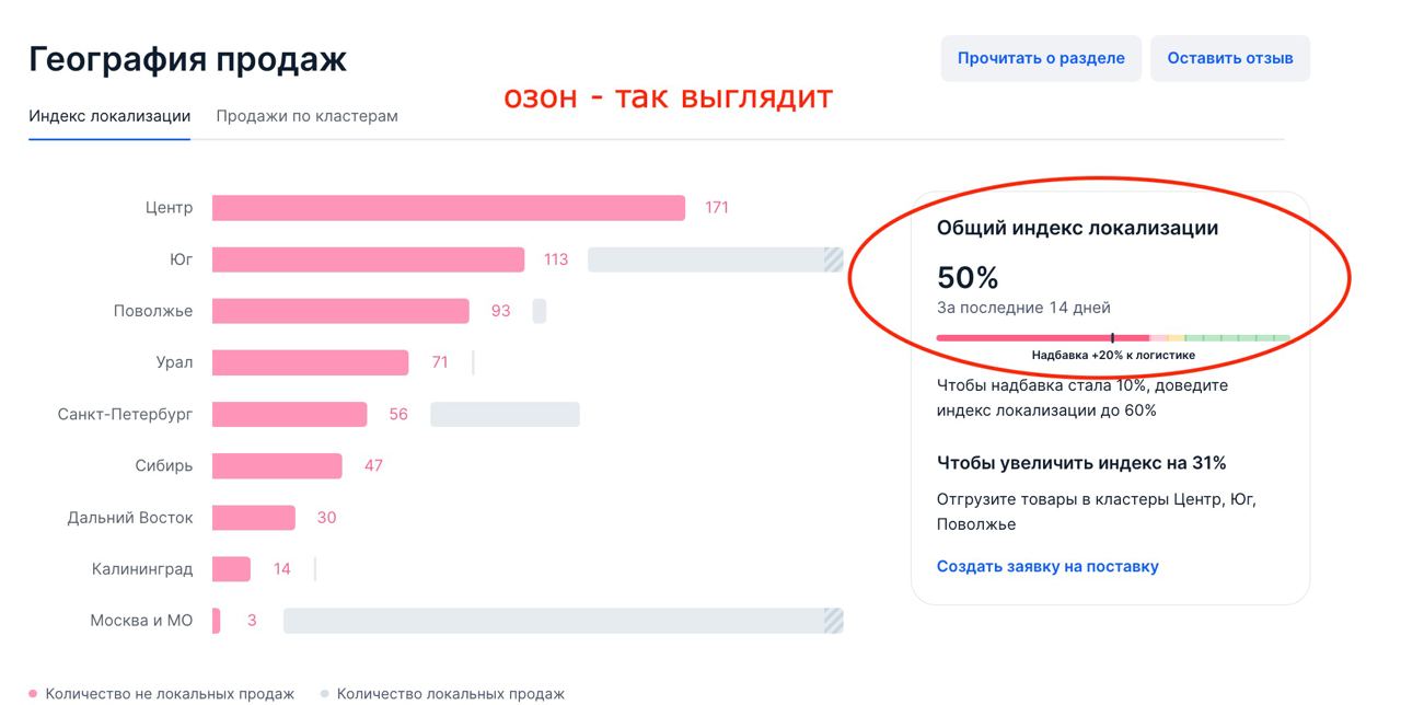 Индекс локализации это. Индекс локализации Озон. Общий индекс локализации Озон. Индекс локализации Дон карта.