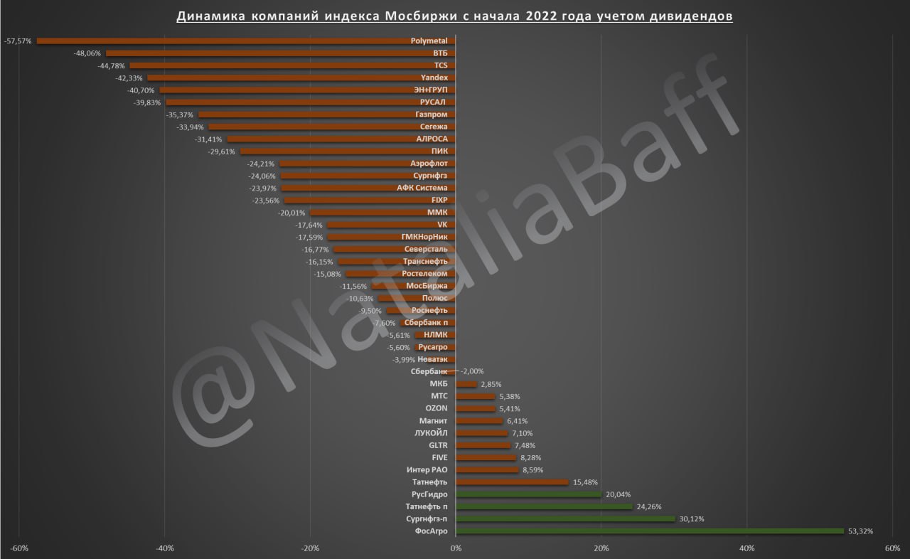 Динамика компания