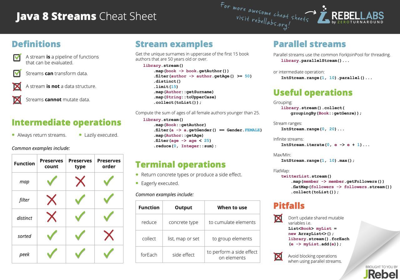 Telegram-канал "Java Books" — @java_library — TGStat