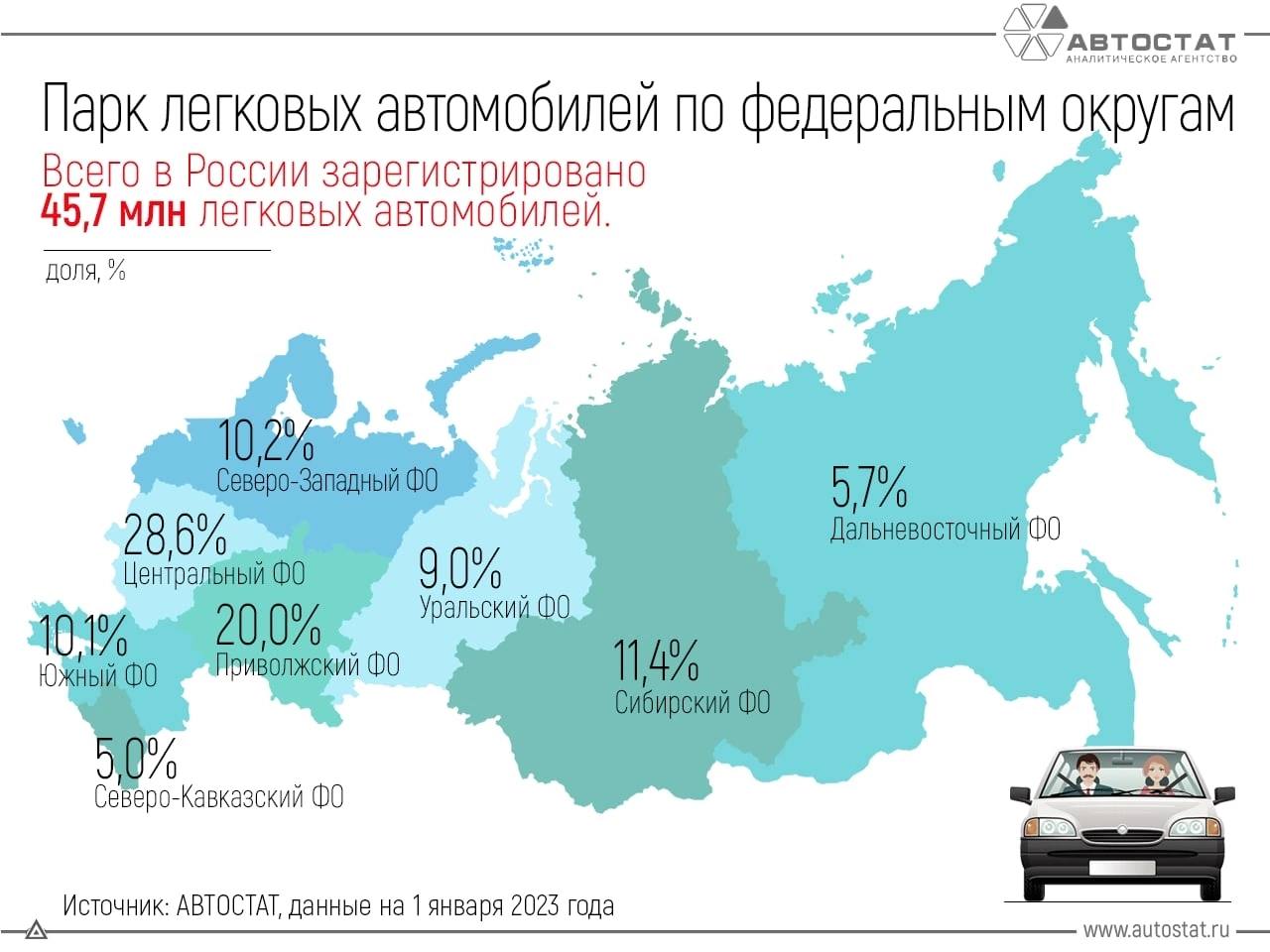 Регион Авто Стоимость