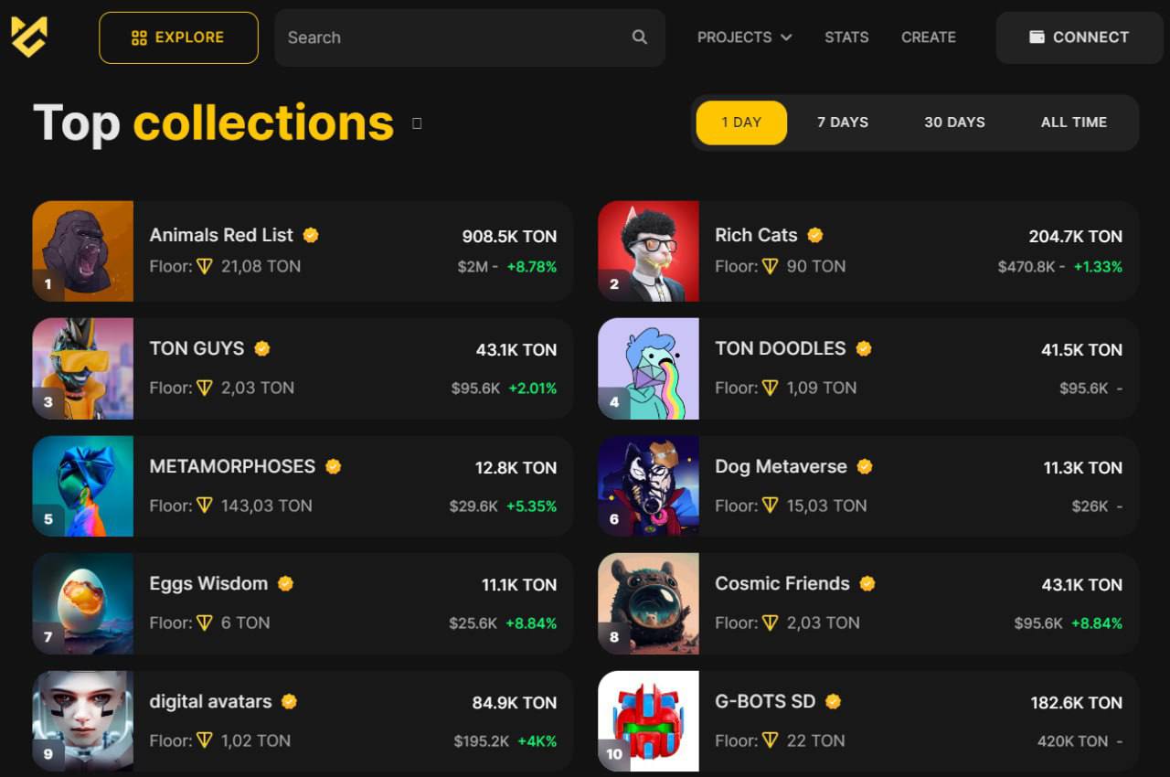 Toncoin. Ton check. Ton wallet. Эмблема тонкоин от телеграмм. Toncoin ton.