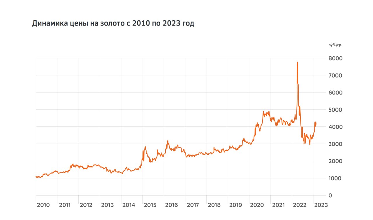 Купить Физическое Золото Без Ндс