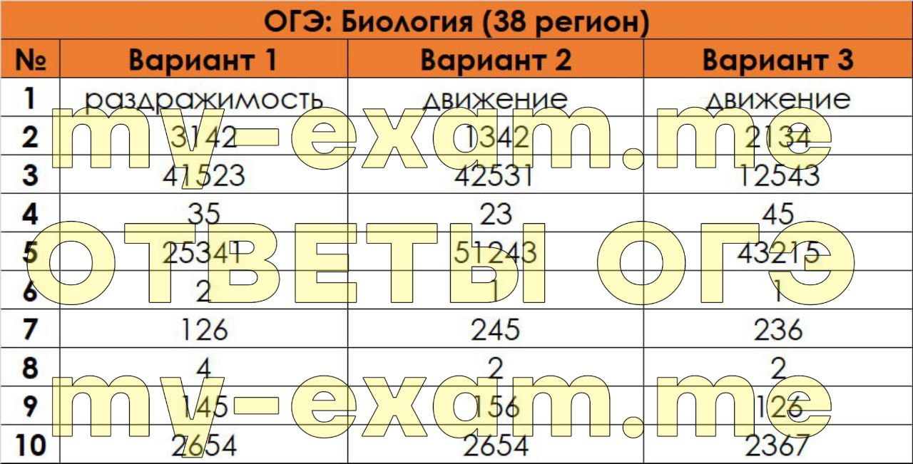 Какой регион огэ. Какой регион огэ